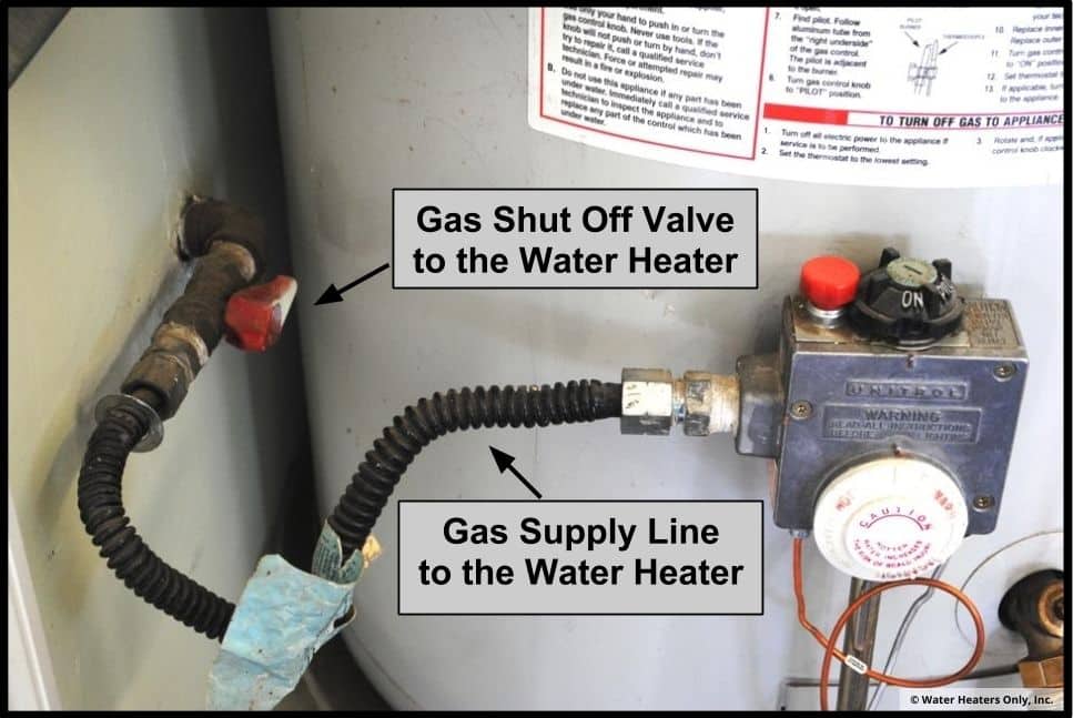 the anatomy of the gas line on a water heater.