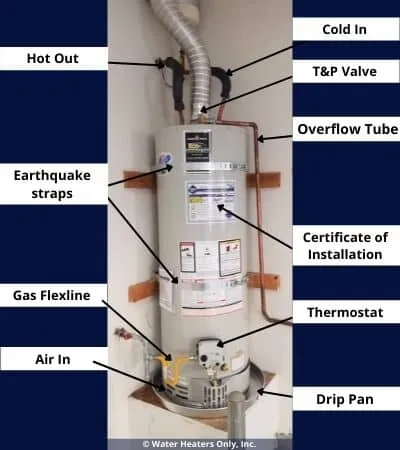 Redwood City 50 Gallon Gas Water Heater Replacement