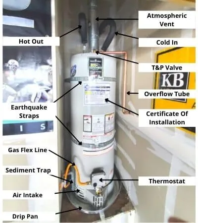 Hayward 50 Gallon Gas Water Heater Replacement