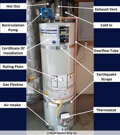 Millbrae 40 Gallon Gas Water Heater Replacement Labeled
