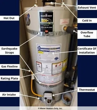 Millbrae 50 Gallon Gas Water Heater Replacement Labeled