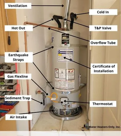 labeled-50-gallon-gas-water-heater-installation-murrieta-ca-92563